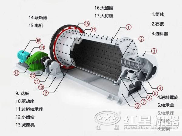 螢石球磨機結(jié)構(gòu)